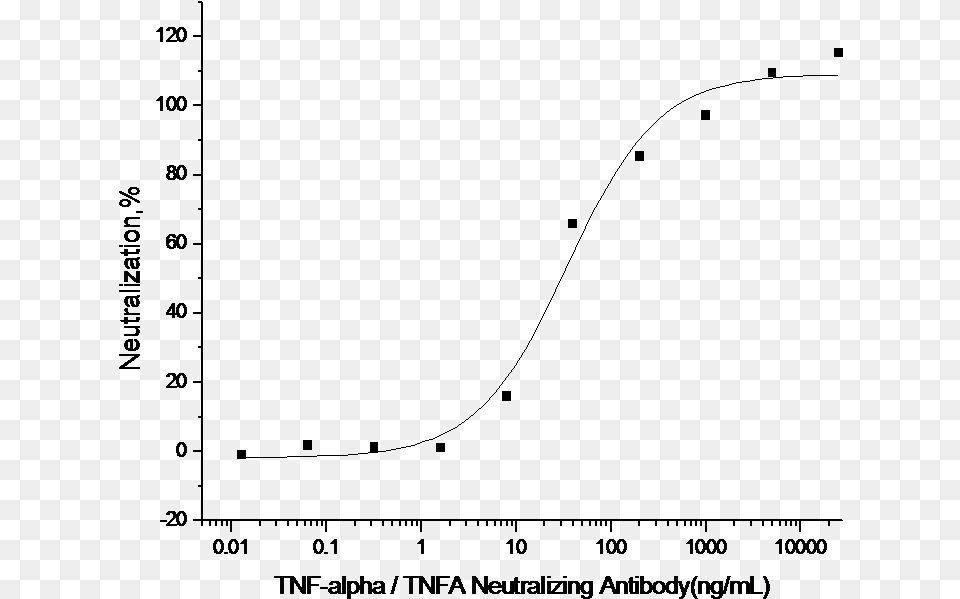 Tnf Alpha Tnfa Neutralizing Antibody Plot, Nature, Night, Outdoors Free Png