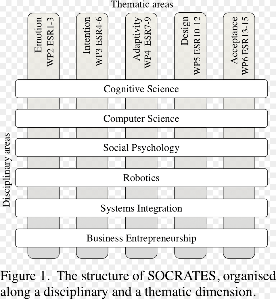 To Address The Aim Of Successful Multidisciplinary Advertising, Text, Page Png