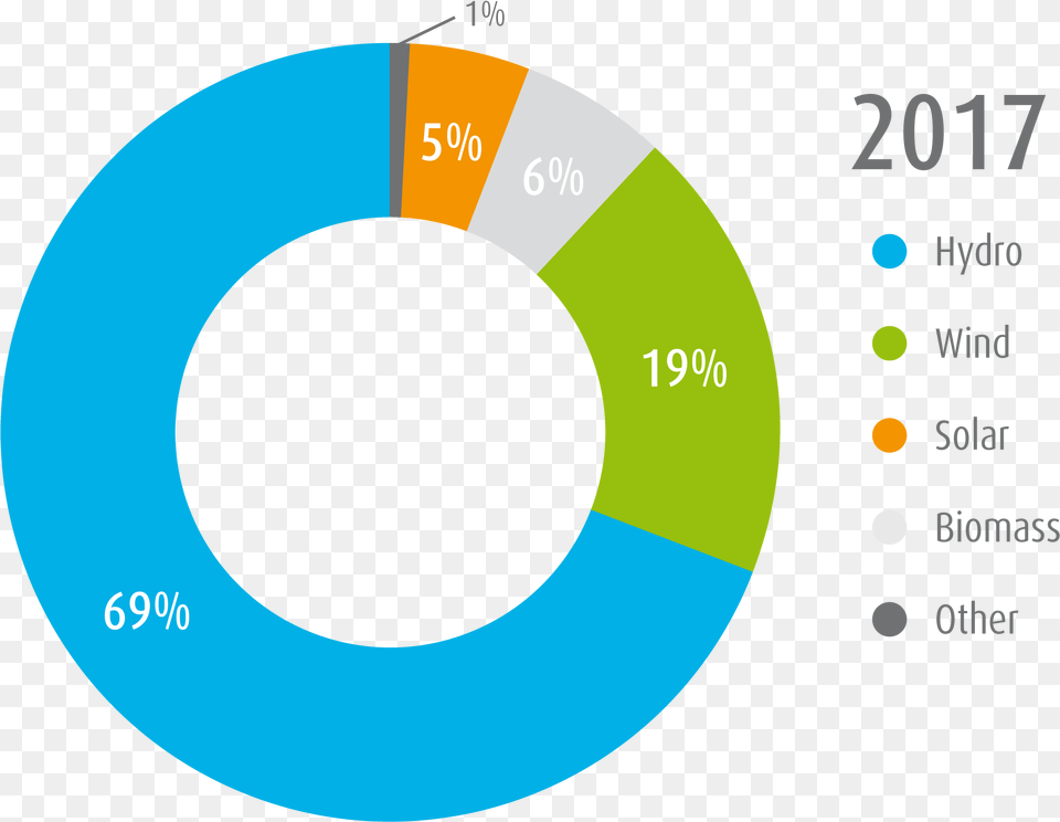 To Be Continued, Disk, Chart, Pie Chart Free Png