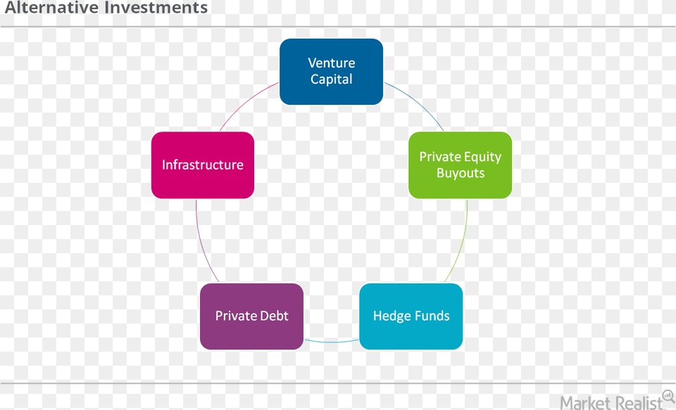 To Be Continued Arrow, Diagram, Uml Diagram Free Png Download