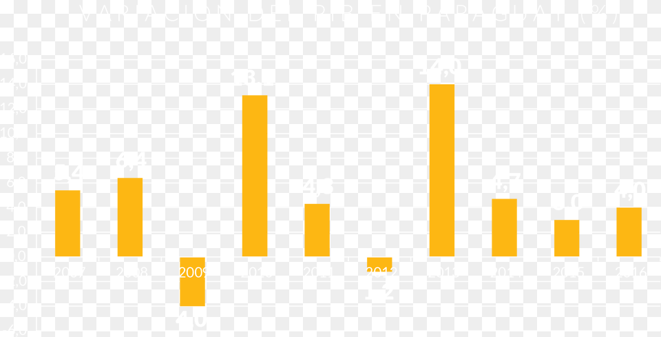 To Be Continued Background In 2015 Statistical Graphics, Bar Chart, Chart Free Png