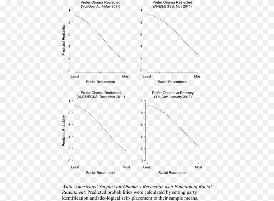 To Be Sure Racial Resentment Could Become Less Important Diagram, Gray Free Transparent Png