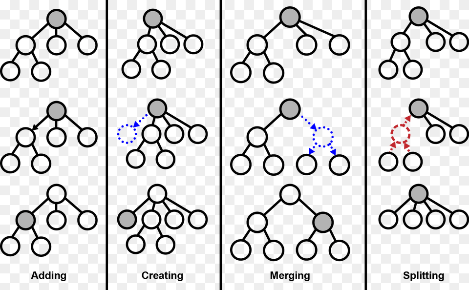To Construct This Tree Hierarchy Cobweb Sorts Each Cobweb Algorithm Free Transparent Png