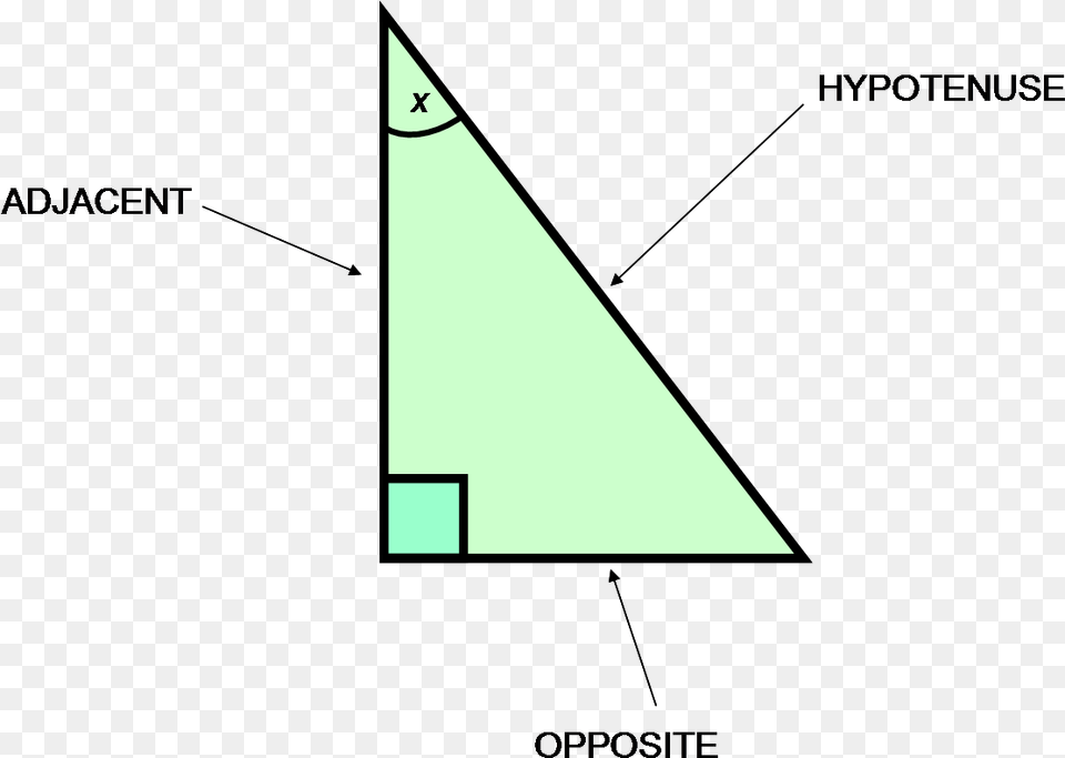 To Define These Functions For The Angle Theta Begin What39s Adjacent, Triangle Png Image