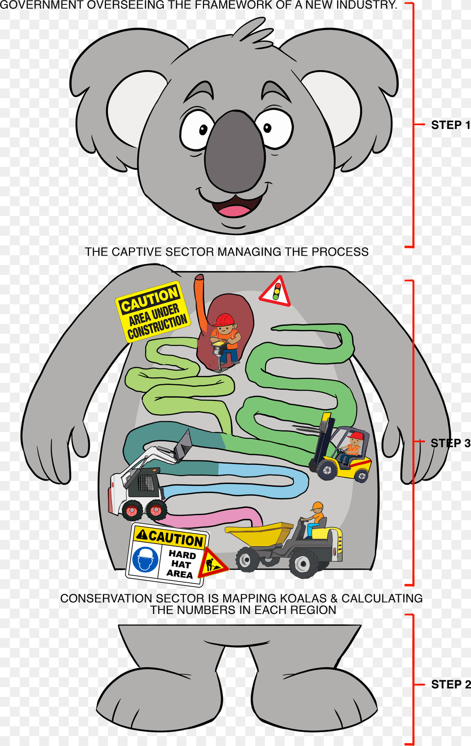 To Ensure The Koala Can Thrive Into The 21st Century Cartoon, Book, Comics, Publication, Person Free Png