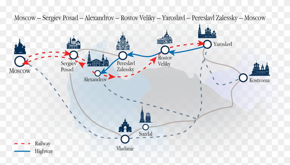 To Explore The Towns Of The Golden Ring To The North Map, Chart, Plot, Network Free Png Download