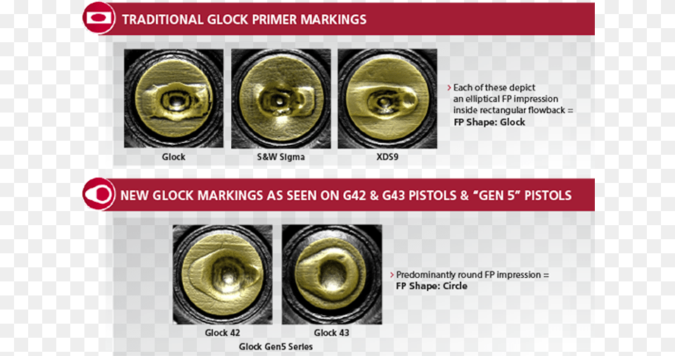 To Glock Or Not Firing Pin Shapes 2019 Update Brass, Lighting, Electronics, Speaker Png Image