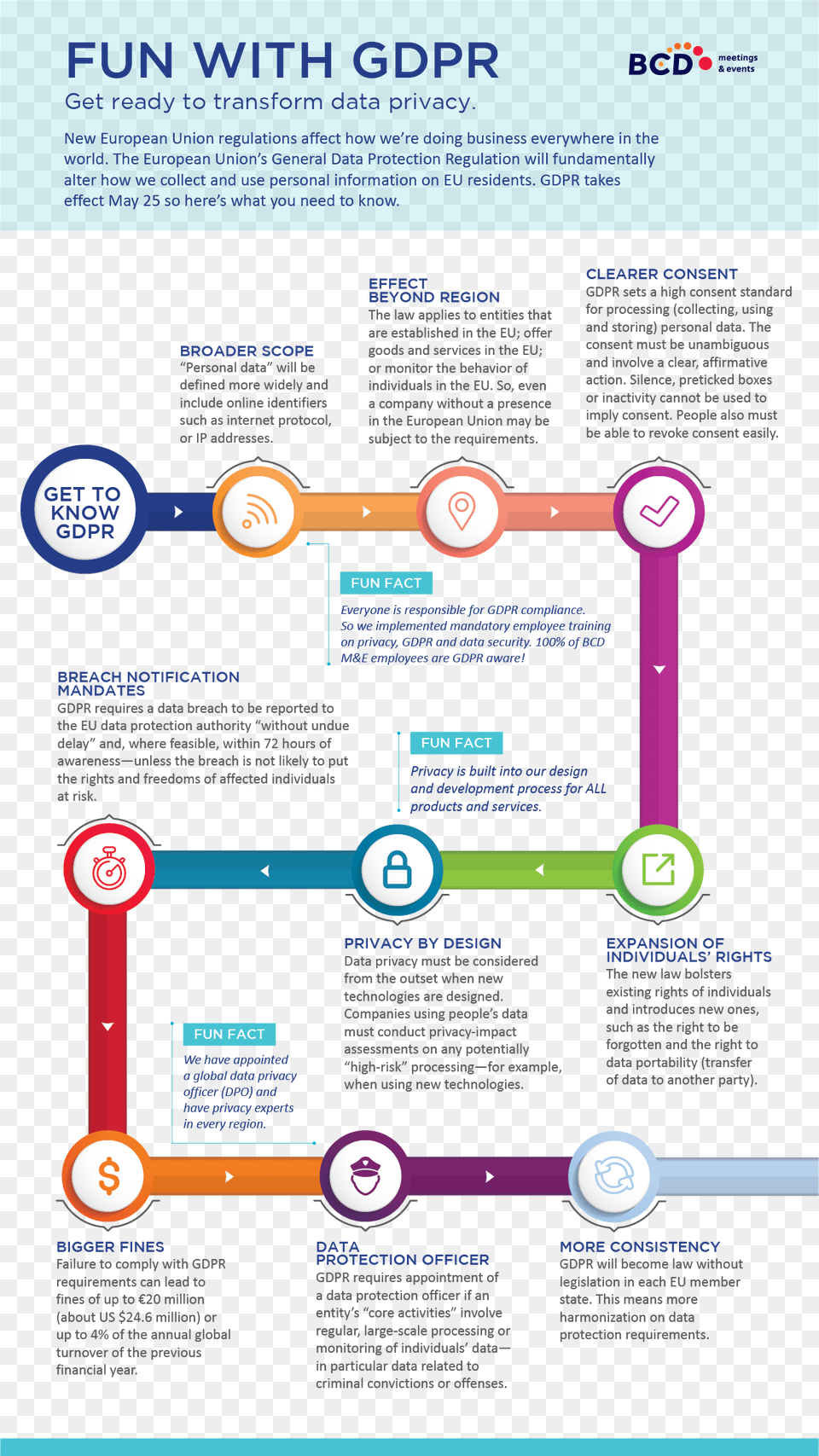 To Help You Make Sense Of The New Regulations Meeting Gdpr Fun Facts, Advertisement, Poster, Page, Text Free Png Download