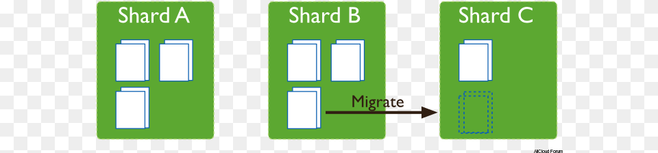 To Learn About Mongodb Sharded Cluster Read These Colorfulness, Text, Door, Electrical Device, Switch Png Image