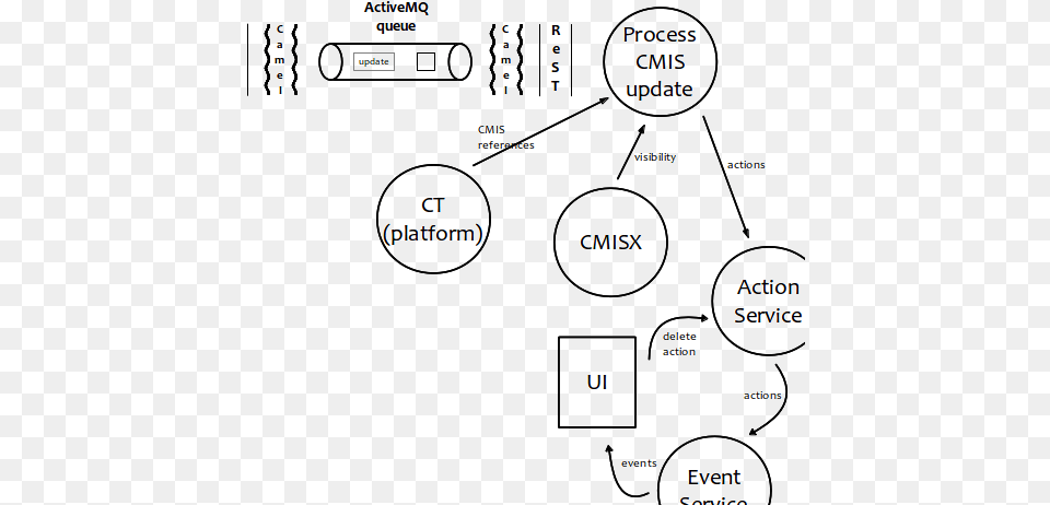 To Make The Curved Arrows I Followed The Instructions Diagram, Uml Diagram Png