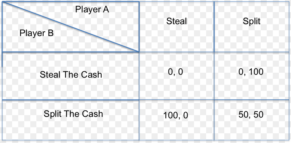 To Number, Chart, Plot, Text, Symbol Png Image