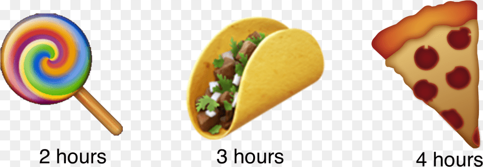 To Select Your Carb Entryquots Absorption Time You Can Carbs Emoji, Food, Sweets, Taco, Ketchup Png