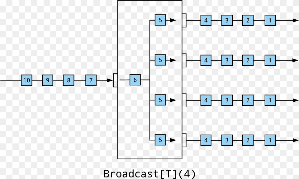 To Simply Broadcast Every Upstream Element To A Set, Scoreboard, Text, Game Free Png Download