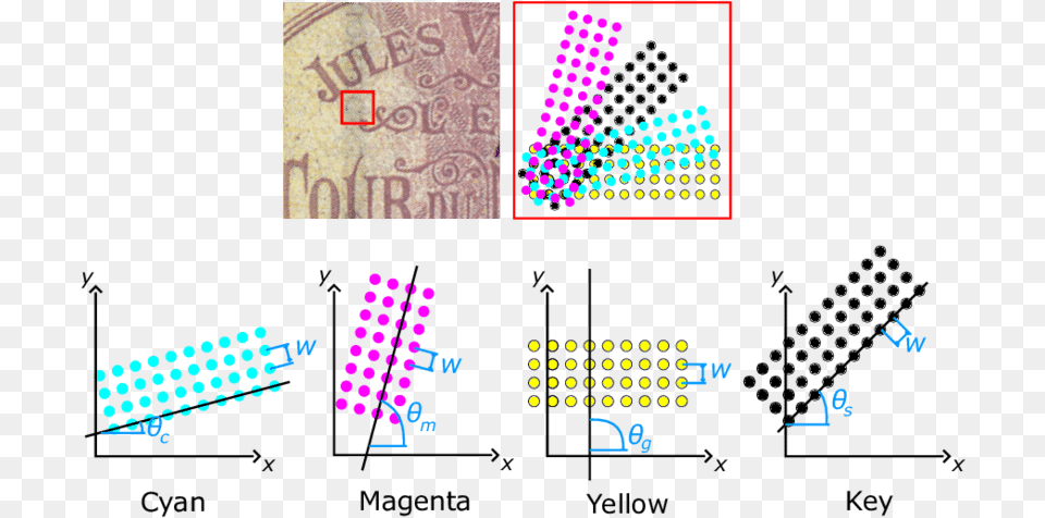 To Simulate Multicoloured Images The Image Is Broken Diagram, Text, Art Free Png Download