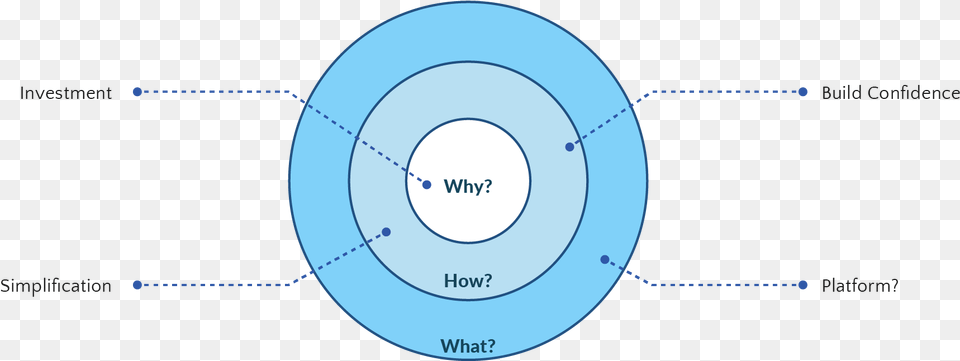 To Start Off I Mapped The Problem Statement Into Simon Circle, Nature, Night, Outdoors, Astronomy Free Transparent Png