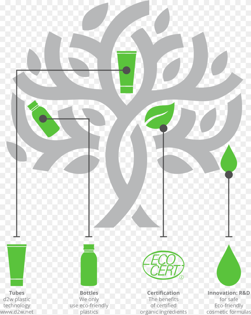 To The Environment And Wildlife Tree Logo Minimal, Art, Graphics, Accessories, Plant Png Image