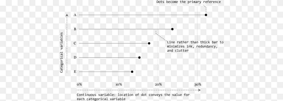 To The Line Itself Diagram, Chart, Plot Png