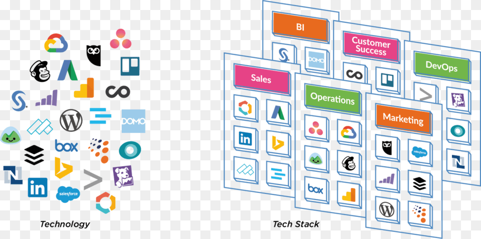 To The Martech Stack In Seconds Graphic Design, Scoreboard, Electronics, Screen, Computer Hardware Free Png Download