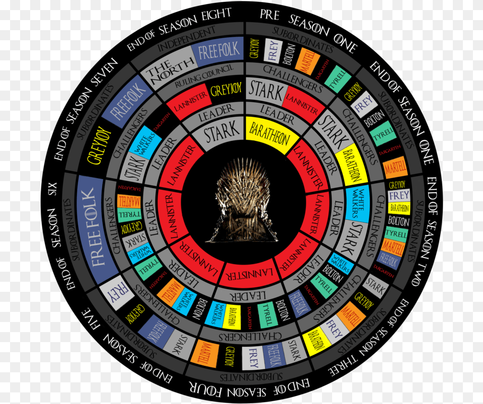 To Which Victor Goes The Iron Throne Lessons Vertical, Animal, Hedgehog, Mammal Free Png