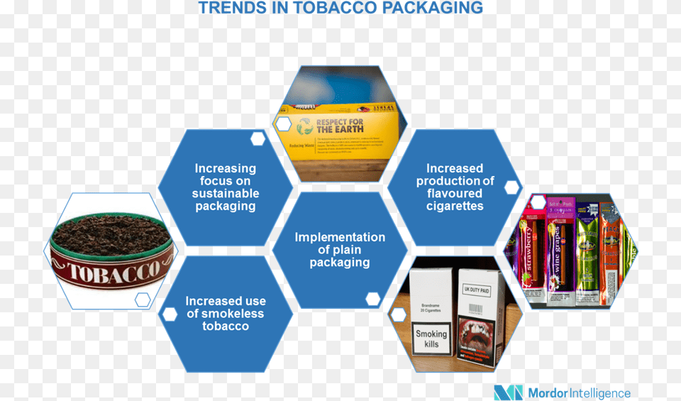 Tobacco Packaging Demands Premium Quality With Flavor India 3d Printing Market, Advertisement, Poster Png