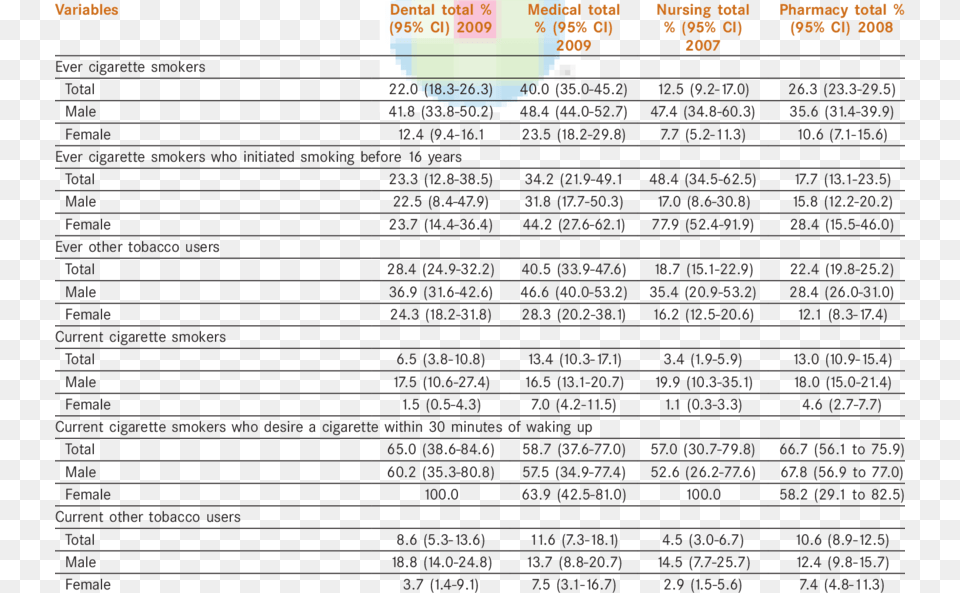 Tobacco Use Among 3rd Year Indian Health Professions England, Computer Hardware, Electronics, Hardware, Monitor Free Transparent Png