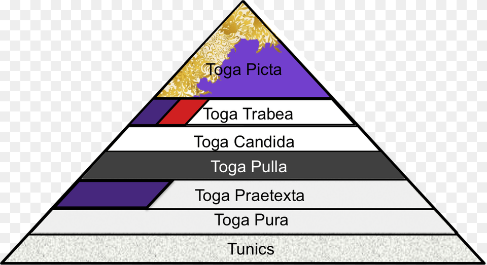 Toga Toga Picta, Triangle Png Image