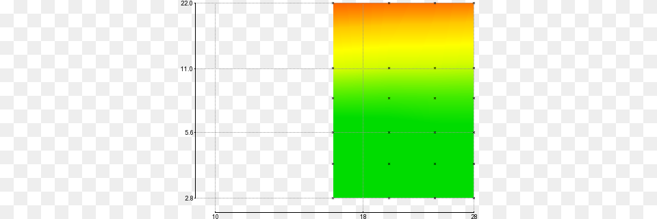 Tokina At X 16 28 F2 Diagram, Chart, Heat Map Png Image
