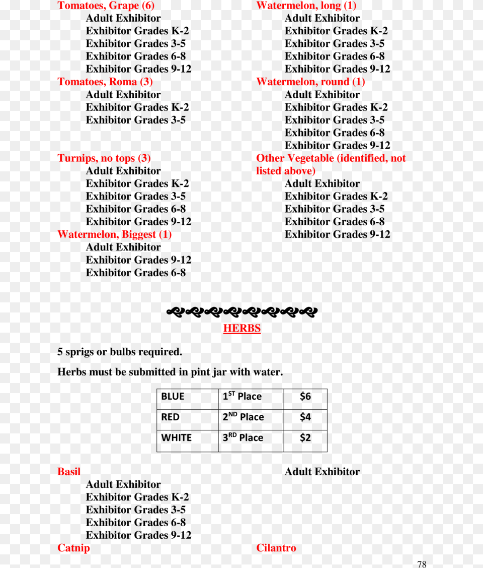 Tomatoes Grape 6 Adult Exhibitor Exhibitor Grades Document, Page, Text Free Png