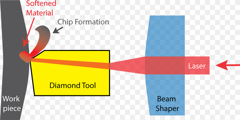 Tool Contact Region Via Laser Radiation Graphic Design, Nature, Night, Outdoors Png