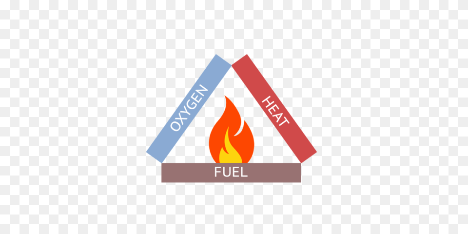 Toolbox Talk Fire Safety Safety Training Scotland, Flame, Triangle, Dynamite, Weapon Png