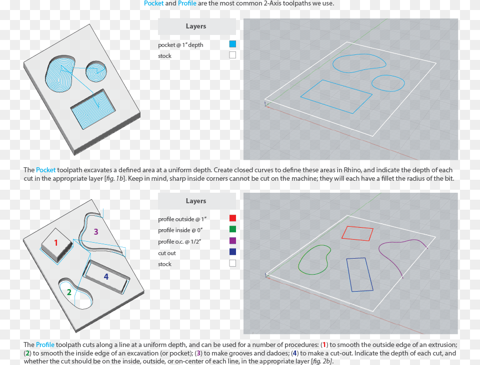 Toolpaths 2axis Diagram Png