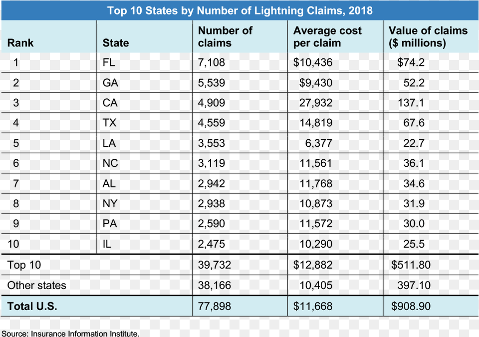Top 10 States Lightning Claims High K Dielectric Materials List, Electronics, Screen, Computer Hardware, Hardware Free Png Download