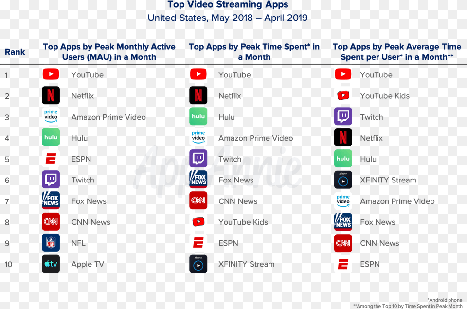 Top 10 Streaming Companies, Computer Hardware, Electronics, Hardware, Monitor Png