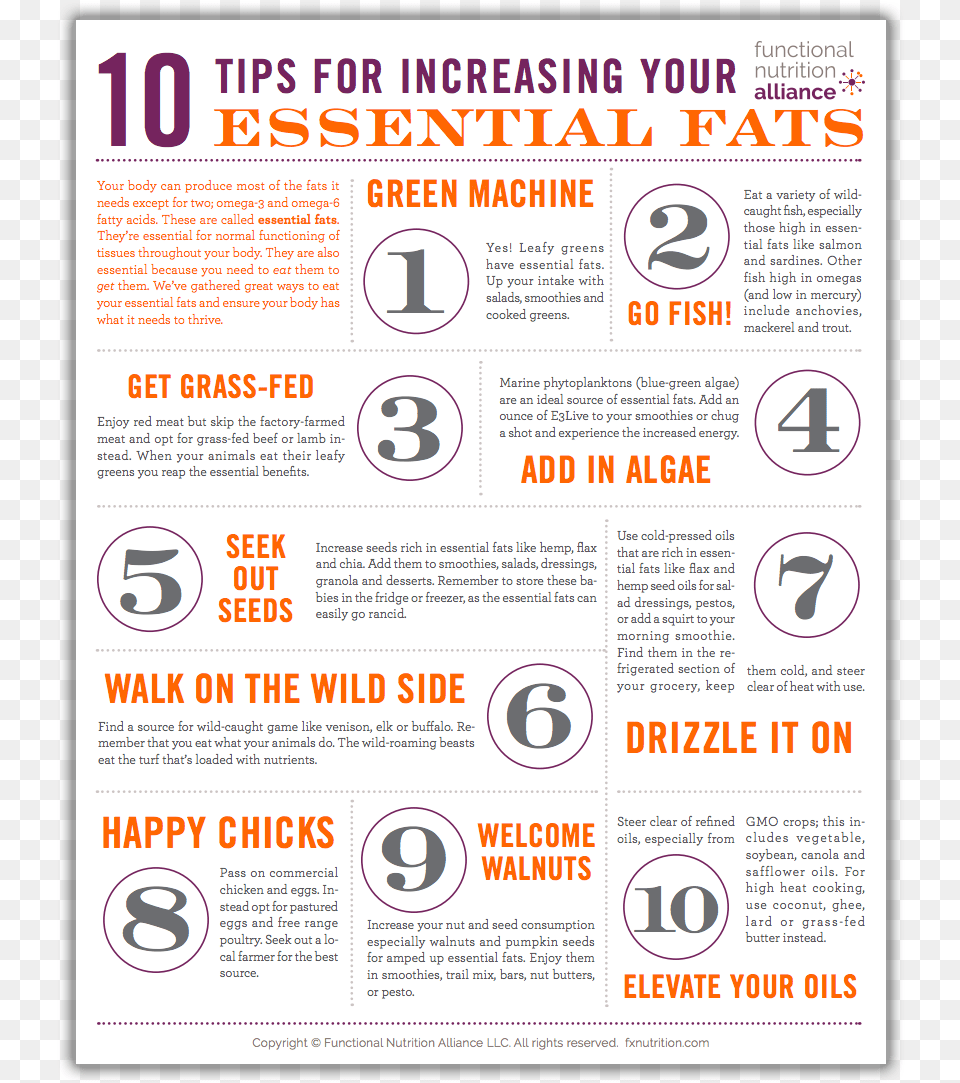 Top 10 Tips To Increase Essential Fats, Advertisement, Poster, Symbol, Sign Png Image