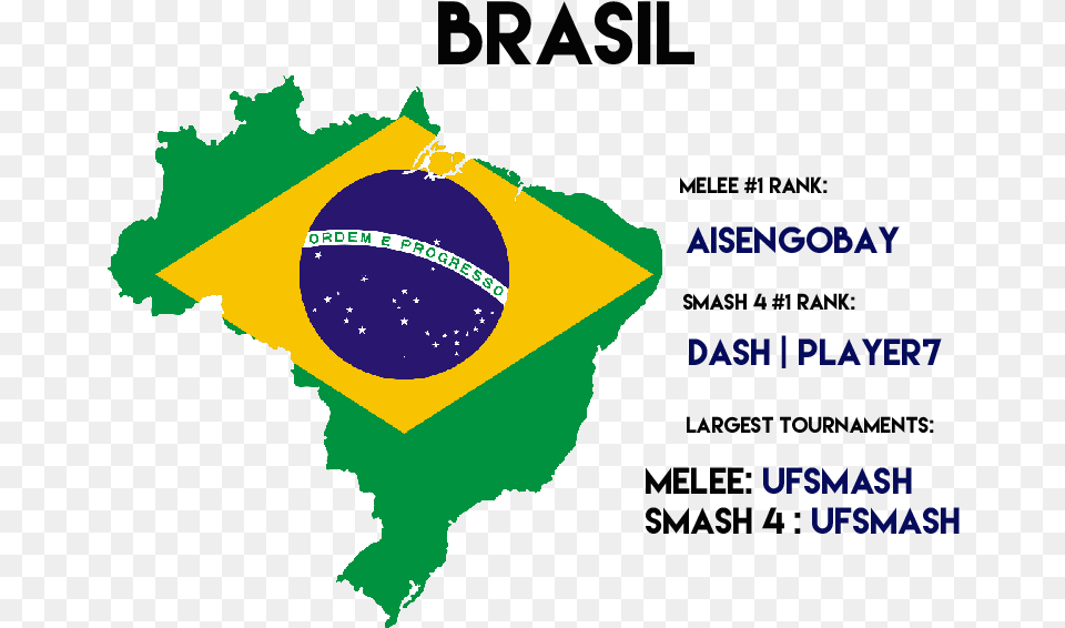 Top 3 Melee Top 3 Smash 4 Largest Tournaments Brazil Flag Country Shape, Chart, Plot, Sphere, Person Png