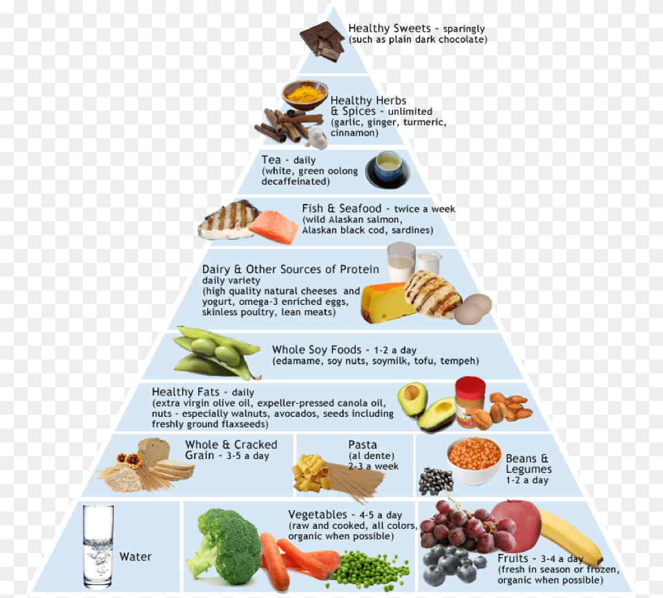 Top 5 Anti Inflammatory Foods T Centrespring Md Pediatric Anti Inflammatory Diet Pyramid, Food, Lunch, Meal, Text Free Png