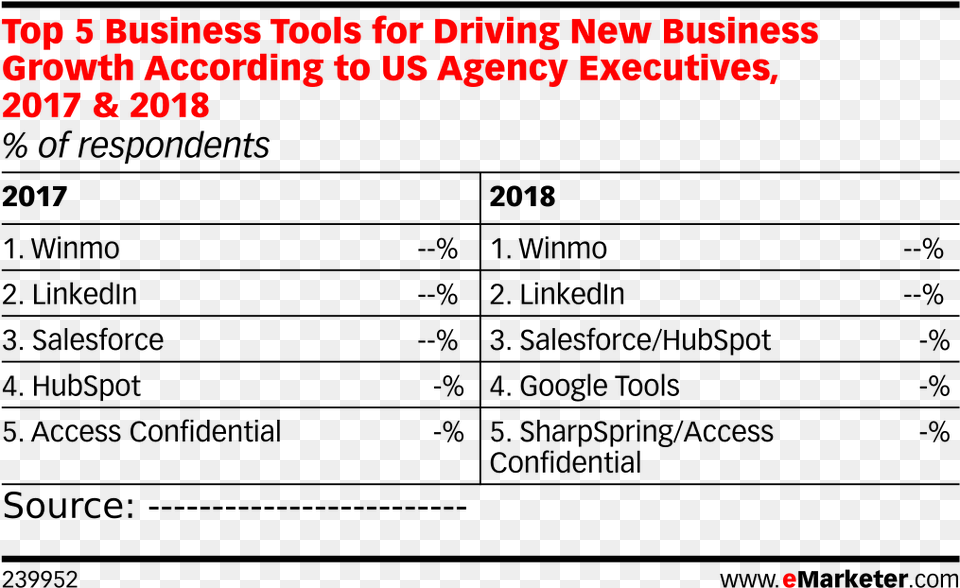 Top 5 Business Tools For Driving New Business Growth Number, Text Free Transparent Png