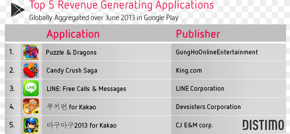 Top 5 Revenue Generating Applications Google Play Top Mobile Games List, File, Person, Text, Page Png