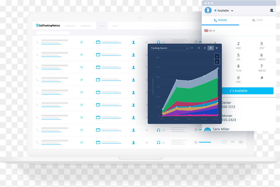 Top 8 Cloud Based Business Communications Solutions Pcquest Calltrackingmetrics Screenshot, Electronics, Screen, Computer, Computer Hardware Free Png Download