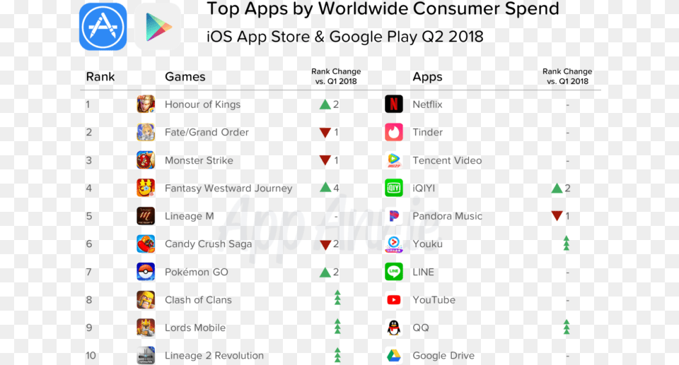 Top Consumer Spend Ww Q2 Best Consumer Mobile Apps 2019, Computer, Electronics, Pc, Computer Hardware Free Png