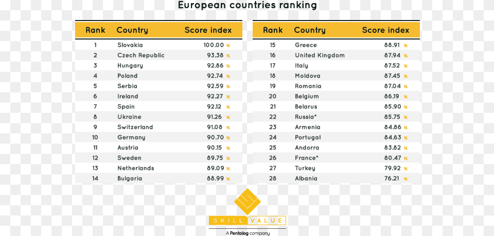 Top Developers Europe, Chart, Plot, Text, Symbol Free Transparent Png