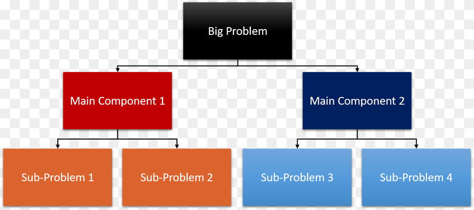 Top Down Problem Solving Top Down Problem Diagram, Text Free Png Download