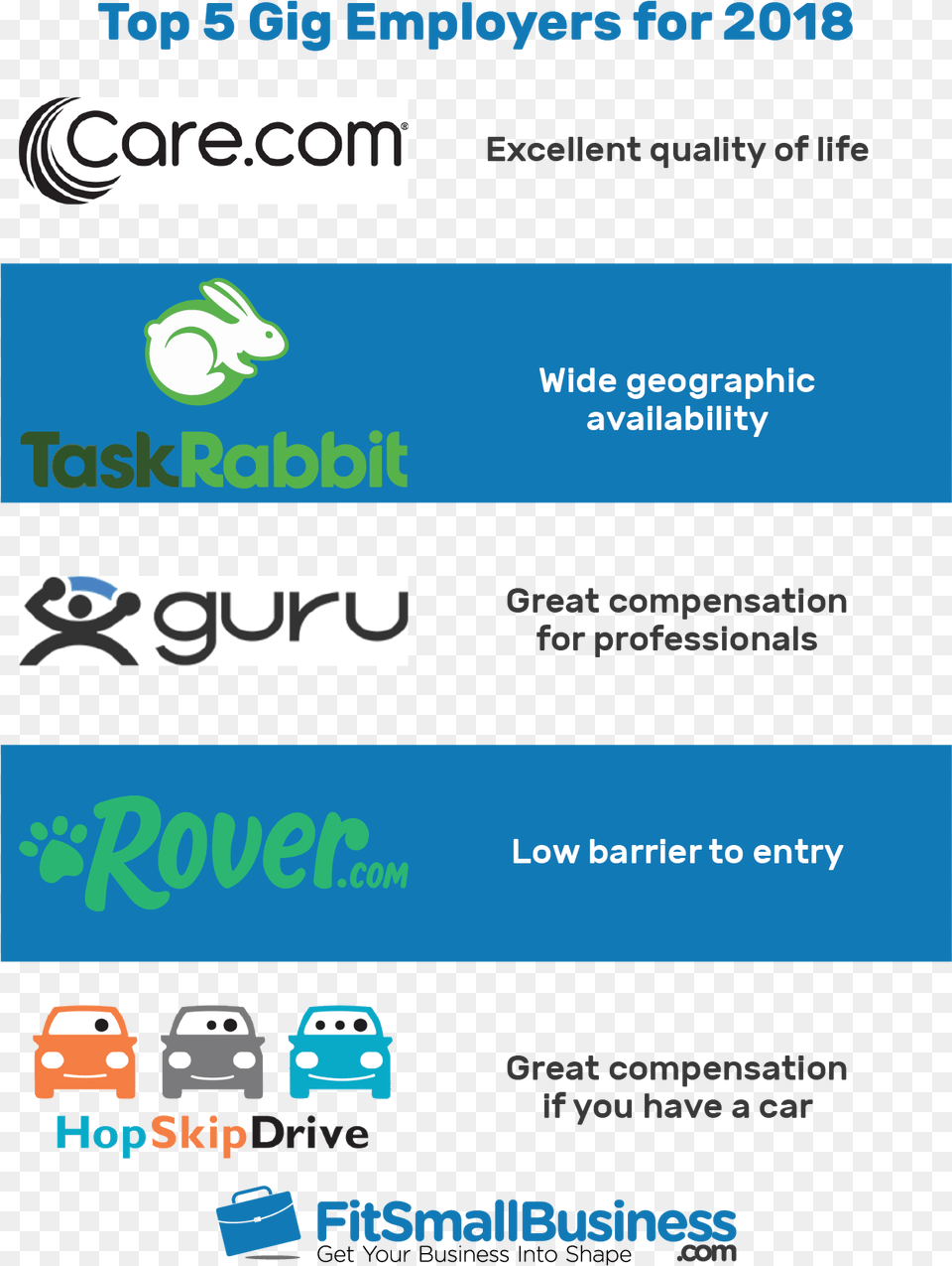 Top Gig Employers Compared The Definitive List, Car, Text, Transportation, Vehicle Free Png