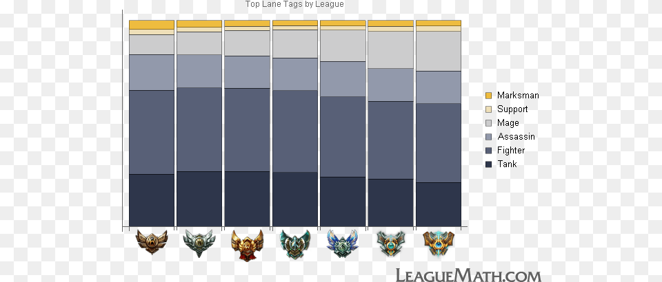 Top Lane Tags By League Platino League Of Legends Free Transparent Png