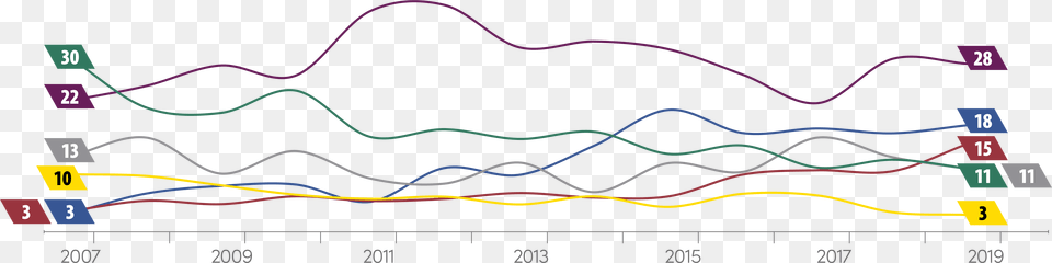 Top Of Mind, Chart, Line Chart Png