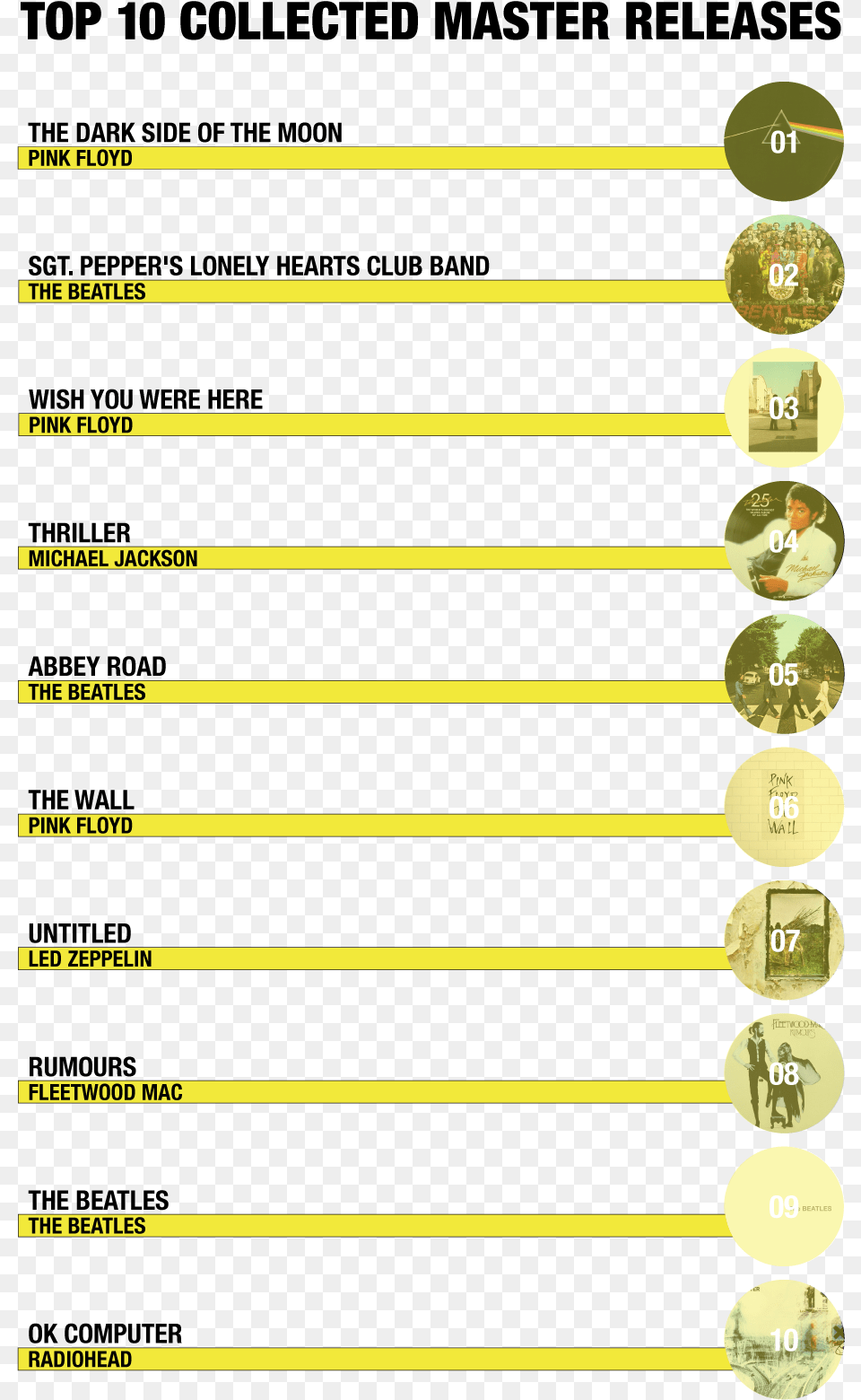 Top Selling Albums On Discogs In Discogs Vinyl Sales Statistics, Person, Page, Text, Cutlery Free Transparent Png