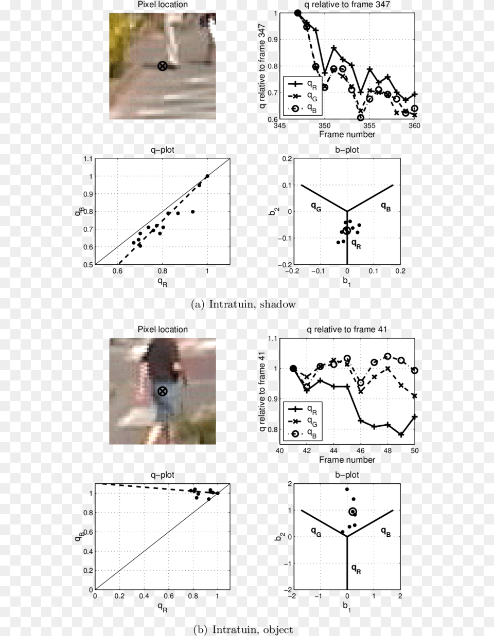 Top Shadow, Person, Chart, Plot Free Transparent Png