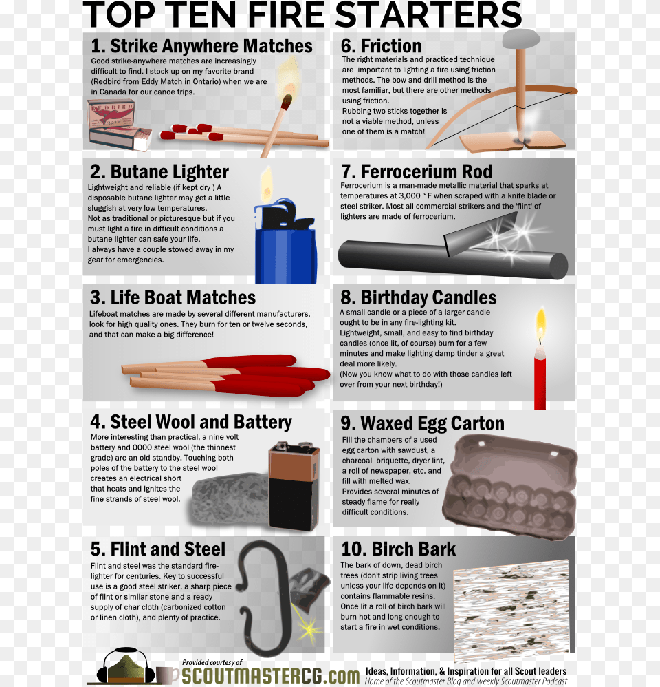 Top Ten Fire Starters Top 10 Fire Starters Free Png Download