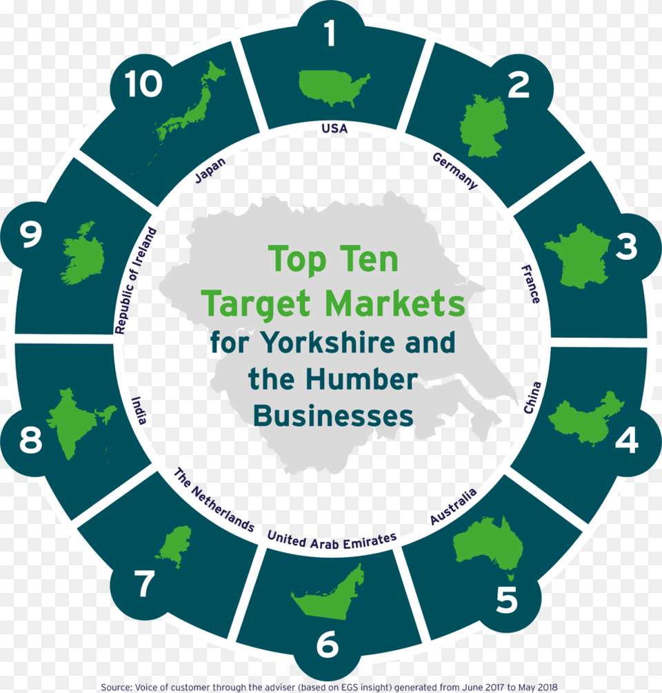 Top Ten Target Markets For Yorkshire And The Humber Plan Do Check Act Iso, Ammunition, Grenade, Weapon Png Image