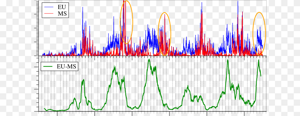 Top Time Series Of The Lightning Activity Detected By Diagram, Light, Chart, Plot Free Transparent Png